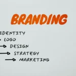 Papan tulis dengan diagram strategi branding dan marketing campaign